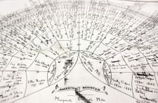 FREE Genealogy Support Group